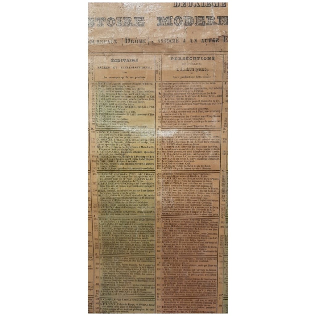 Chronorama, Chronologie En 2 Parties, Histoire Ancienne Et Moderne, César Moreau 12
