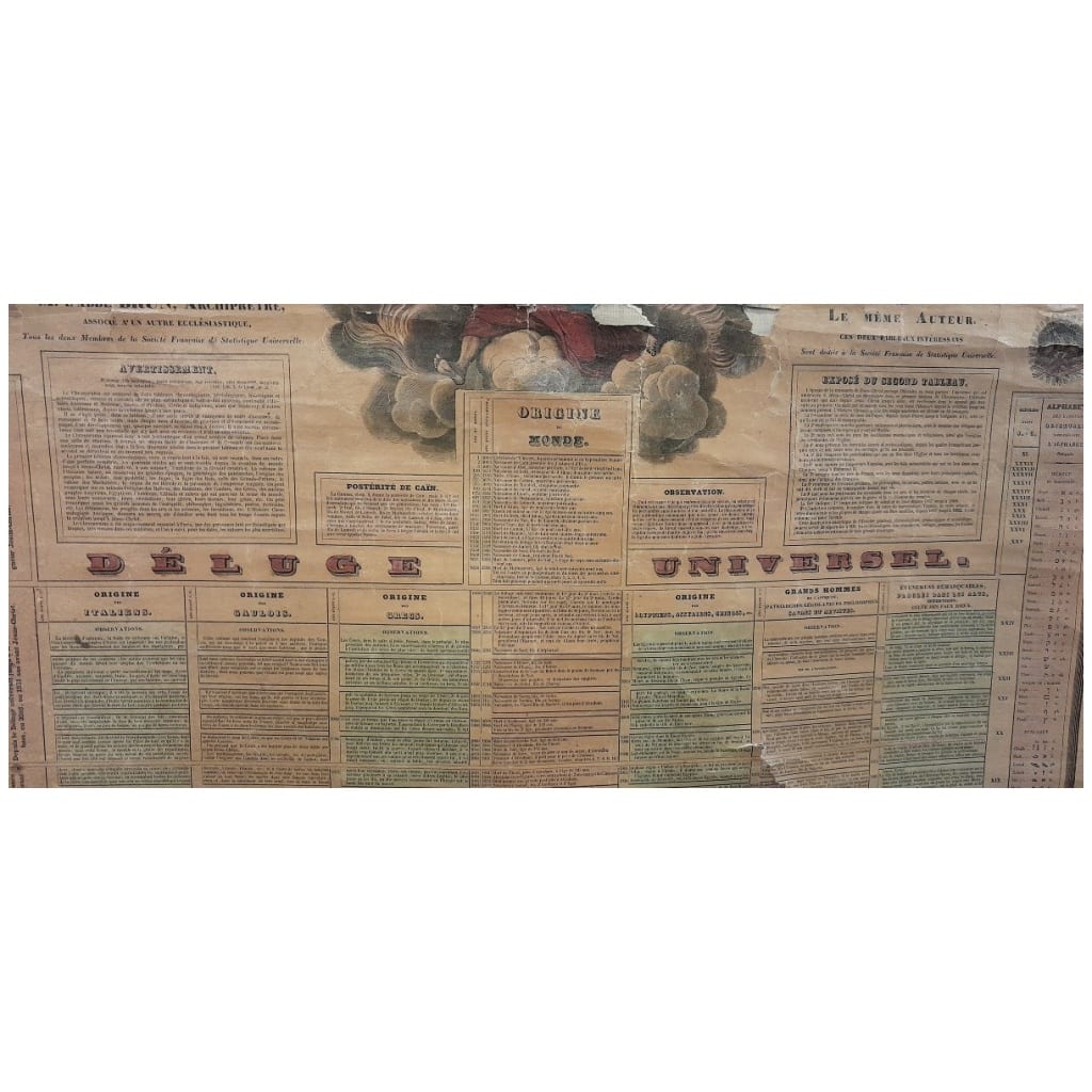 Chronorama, Chronologie En 2 Parties, Histoire Ancienne Et Moderne, César Moreau 14